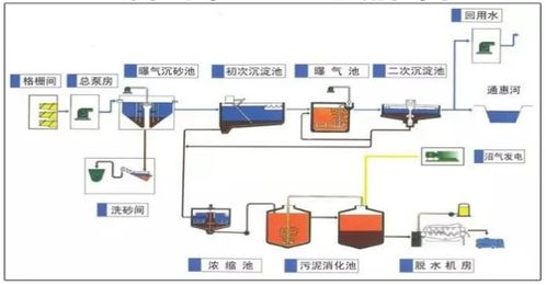 水处理行业电能质量监测与治理系统解决方案