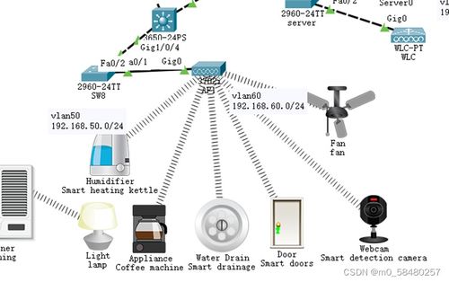 基于思科配置智能家居项目,是一个旨在通过将家庭设备与互联网连接,实现家庭自动化和远程控制的系统 自动化远程扩展,远程控制内容 csdn博客