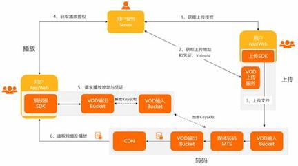 云网站视频制作大揭秘:无人区高清免费看完整版已更新