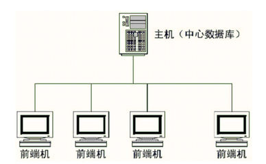 2005年电子商务设计师真题加答案(九)